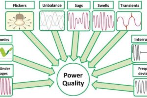 Kualitas Daya Listrik
