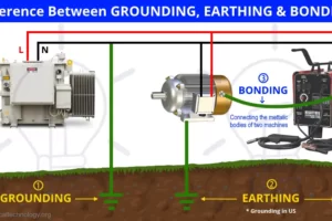 Perbedaan Antara Bonding, Grounding dan Earthing