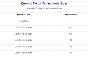 Karakteristik Beban Listrik