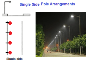 Perencanaan Penerangan Lampu Jalan