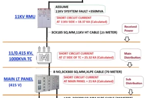 Hitung Arus Hubung Singkat di Sub Panel (Sisi pengguna akhir)