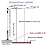 Cara Mendesain Penerangan Jalan yang Efisien (Lanjutan)
