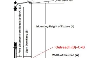 Cara Mendesain Penerangan Jalan yang Efisien (Lanjutan)