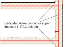 Sistem Penangkal Petir (Lanjutan)
