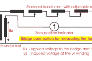 Berbagai Uji Rutin Transformator Daya-(Bagian-2)