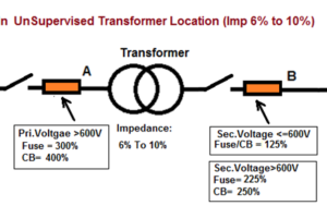 Hitung Proteksi Arus Lebih Trafo (NEC 450.3)