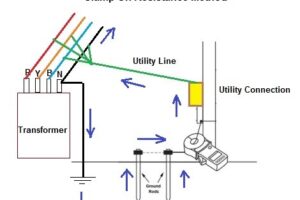 Methods of Earth Resistance Testing (Part-3)