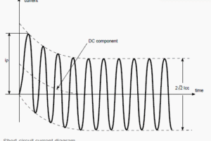 Arus Hubung Singkat Listrik: Teori, Perhitungan, dan Implikasi Sistem