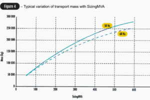 Lima Tindakan Untuk Mencapai Penghematan Energi Pada Instalasi Listrik Lama
