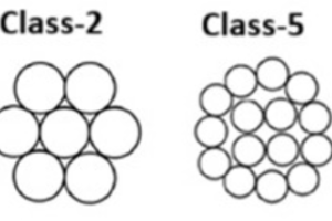 Kelas Kabel Apa yang Perlu Digunakan untuk Pemasangan Kabel Rumah