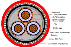 HV Cable Termination Method and Precaution. (PART-2)