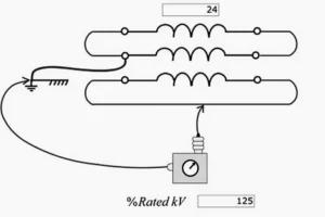 Pengujian isolasi pada motor dan generator listrik: Pengujian Potensi Tinggi DC (HiPot)
